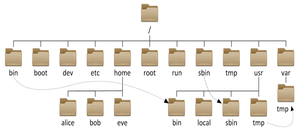 Linux文件系统基本知识插图