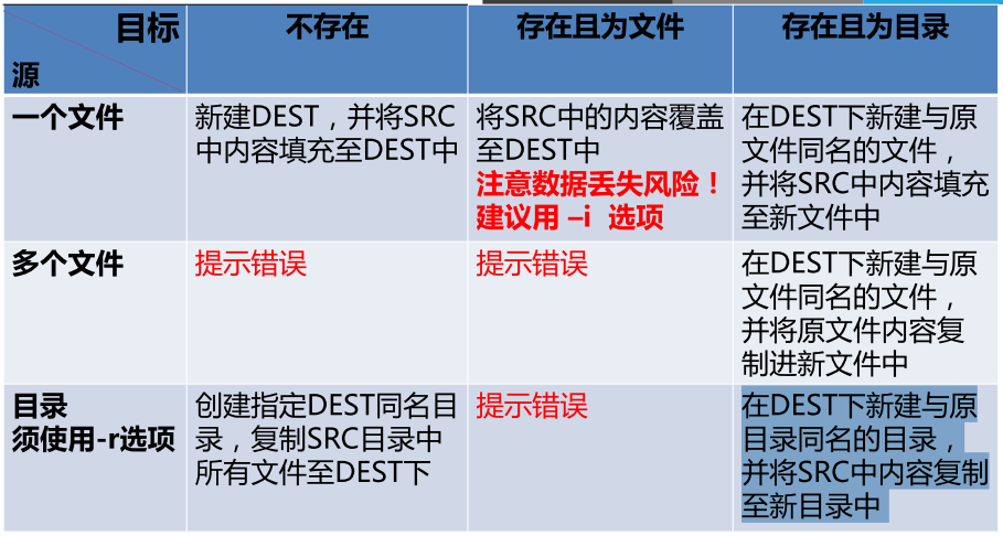 Linux文件系统基本知识插图1