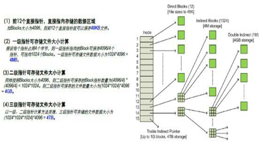 Linux文件系统基本知识插图3