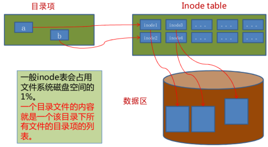 Linux文件系统基本知识插图4