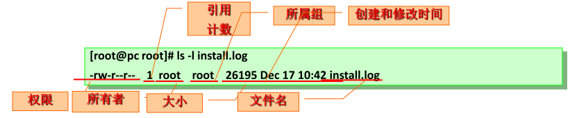 文件权限插图
