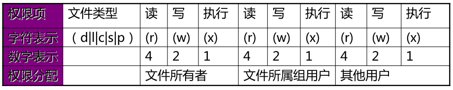文件权限插图1