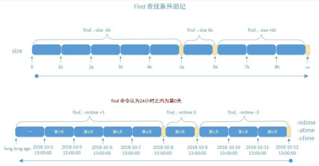 文件查找和压缩插图