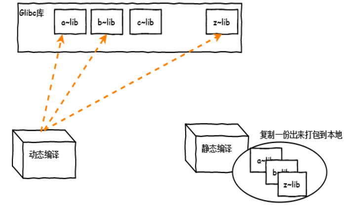 Centos软件包管理基础和rpm命令插图1