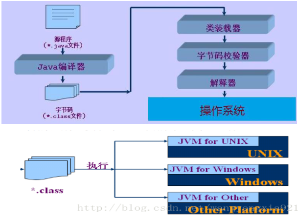 Centos软件包管理基础和rpm命令插图3