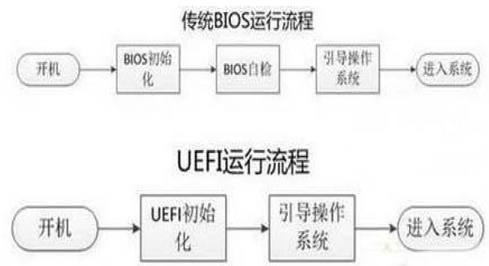 磁盘管理-分区和文件系统插图9