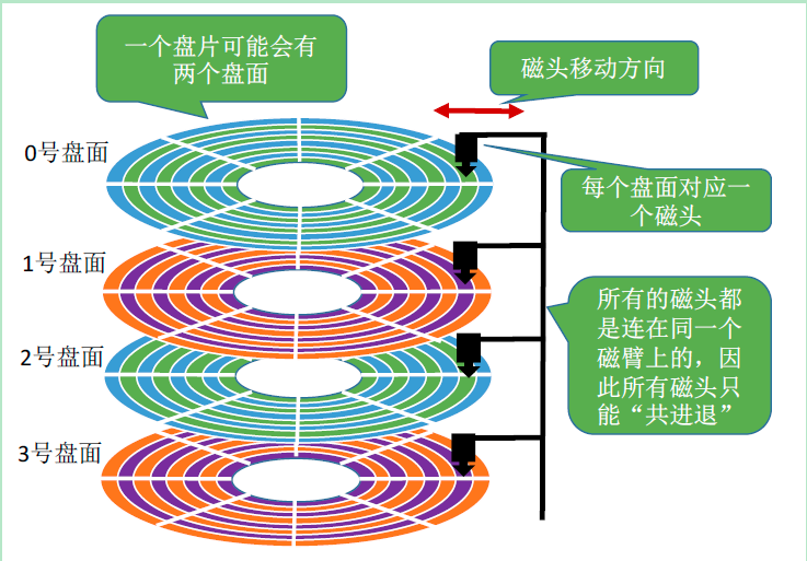 磁盘管理-分区和文件系统插图