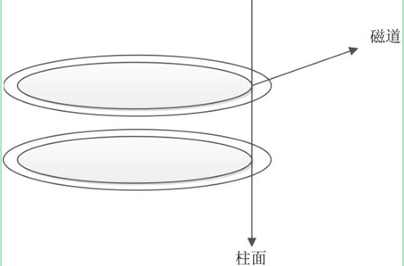 磁盘管理-分区和文件系统插图4