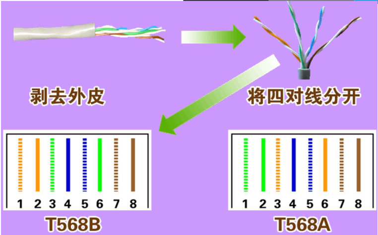 网络协议基础-OSI相关插图2