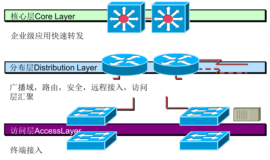 VLAN和VXLAN简介插图3