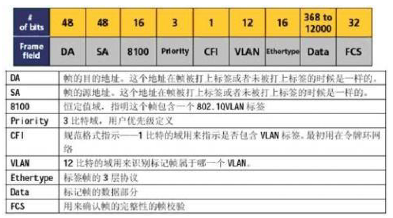 VLAN和VXLAN简介插图2