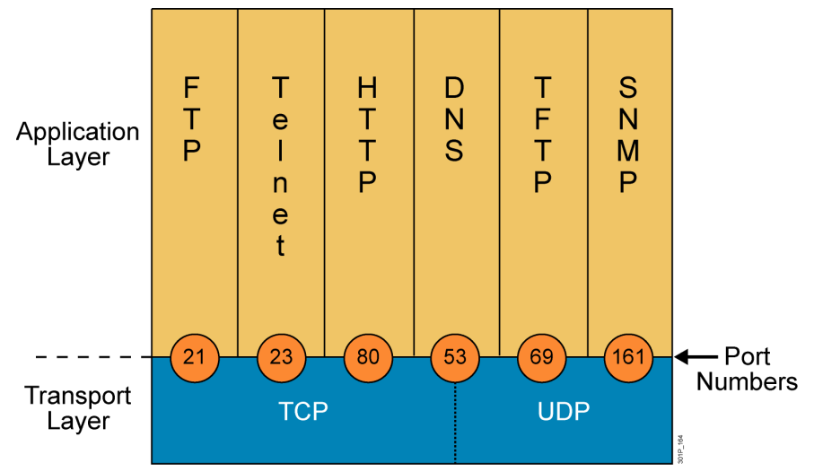 网络协议栈-TCPIP插图5