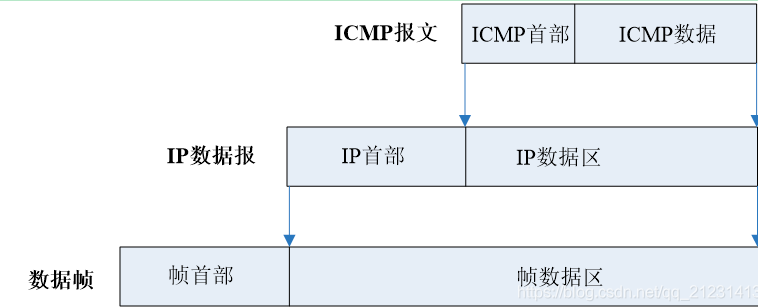 网络协议栈-TCPIP插图10