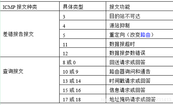 网络协议栈-TCPIP插图11