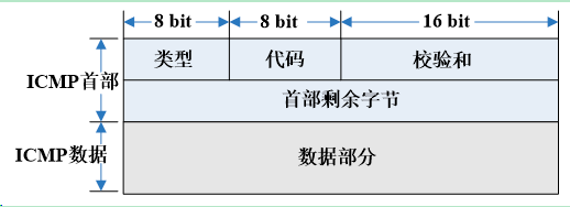 网络协议栈-TCPIP插图12