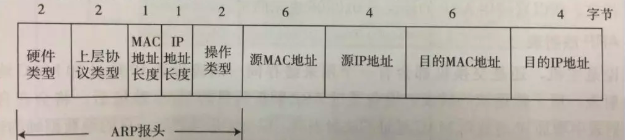 网络协议栈-TCPIP插图13