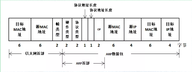 网络协议栈-TCPIP插图14