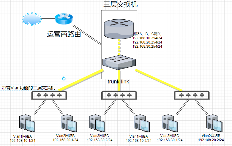 VLAN和VXLAN简介插图5