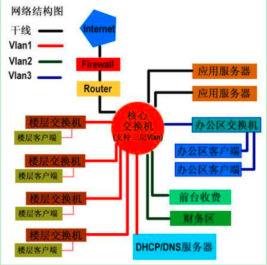 VLAN和VXLAN简介插图6