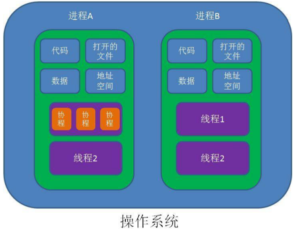 系统进程基础插图