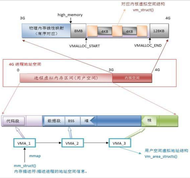 系统进程基础插图1