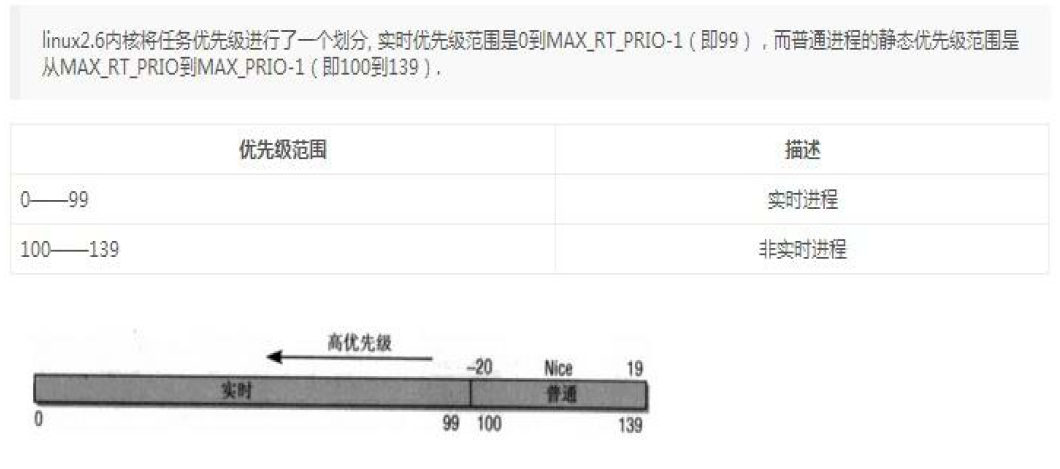 系统进程基础插图3