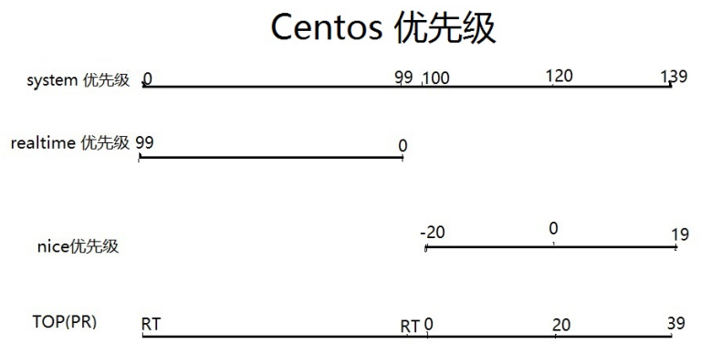 系统进程基础插图4